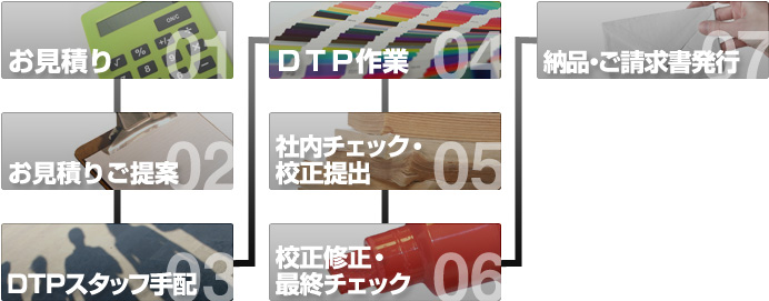業務の流れ