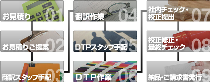 業務の流れ