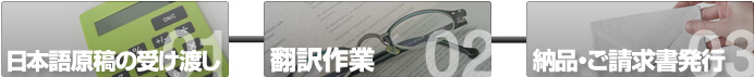 業務の流れ